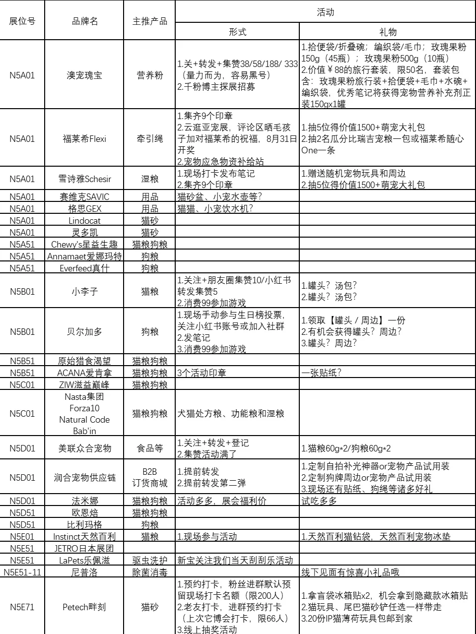 2025亚宠展| N5场馆活动合集，进口看过来