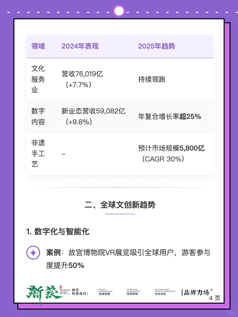 文创新时代新趋势，2025文创行业市场报告。