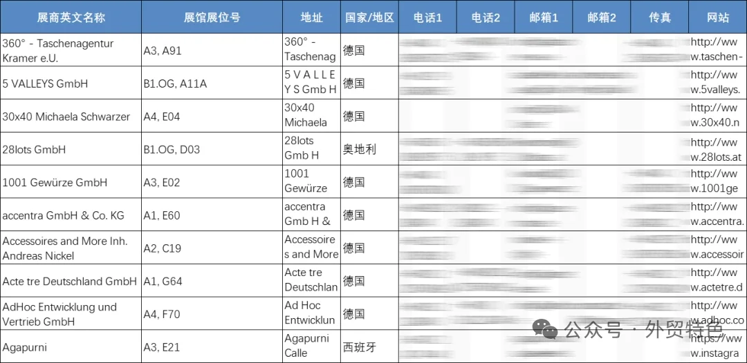 2025年德国汉堡日用消费品展览会Nordstil参