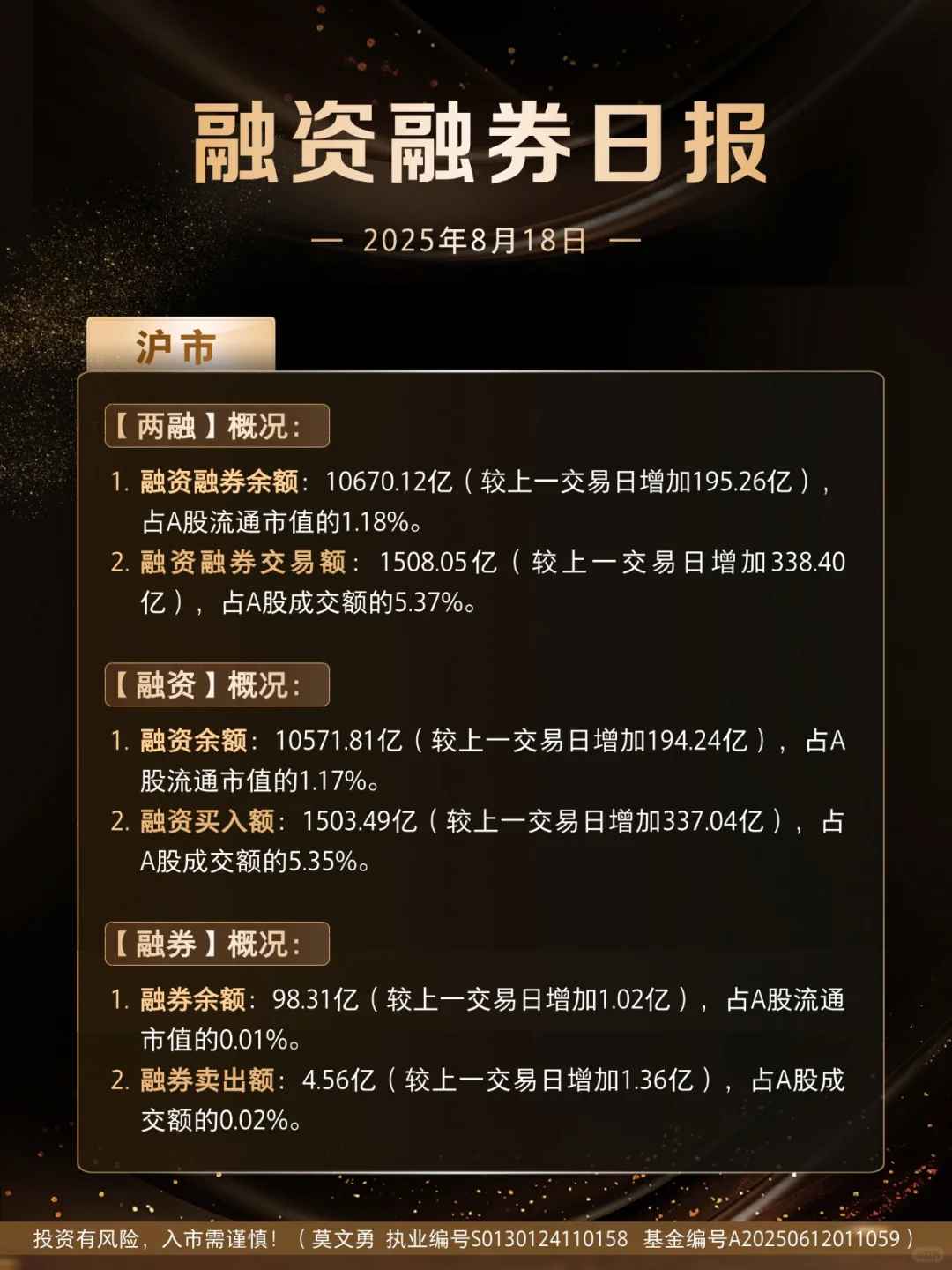 【两融日报】8.18融资融券数据速览~