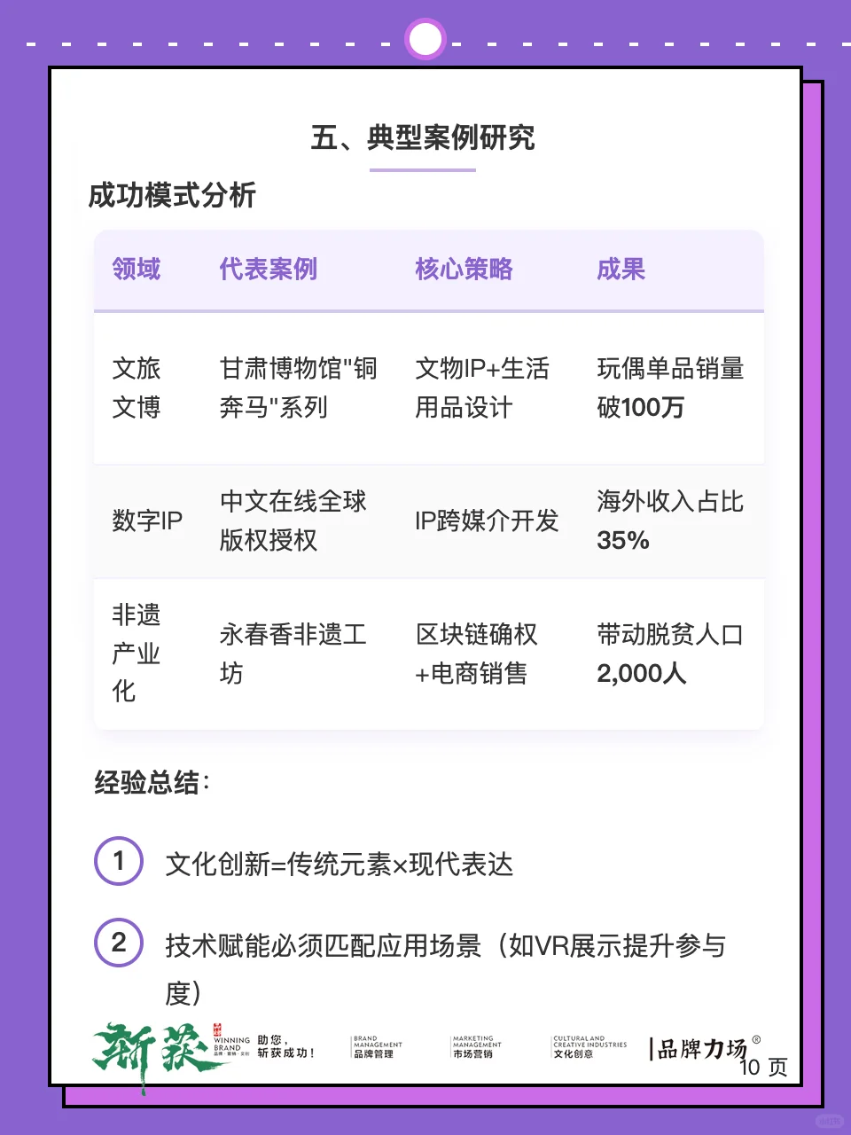 文创新时代新趋势，2025文创行业市场报告。