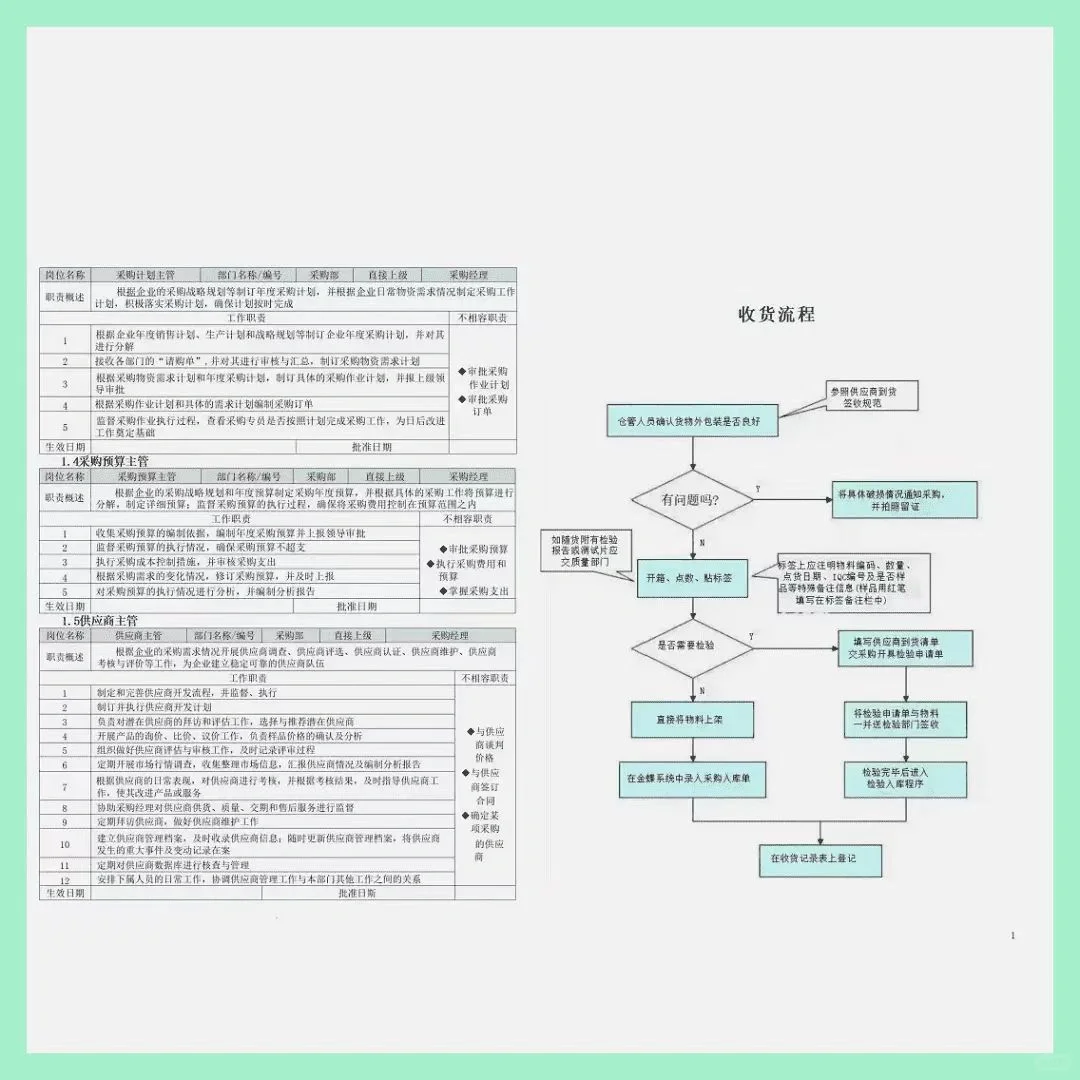 包教包会的各种采购流程图