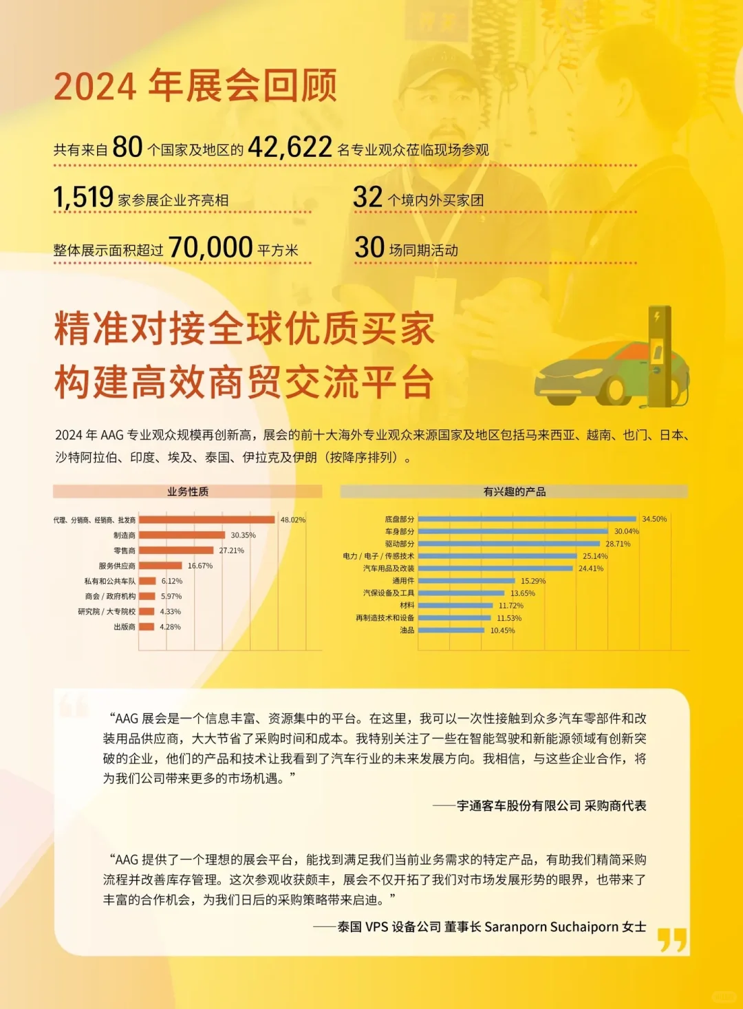 广州国际汽车零部件及售后市场展览会