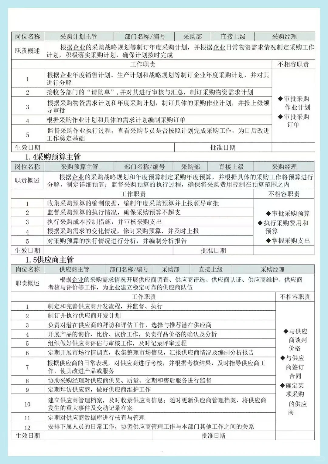 包教包会的各种采购流程图