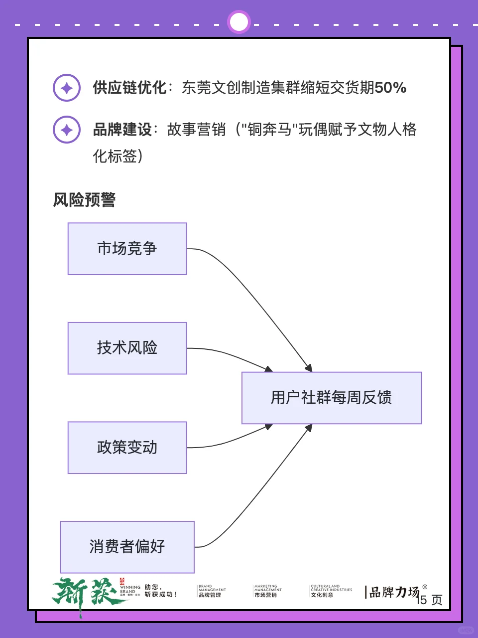文创新时代新趋势，2025文创行业市场报告。