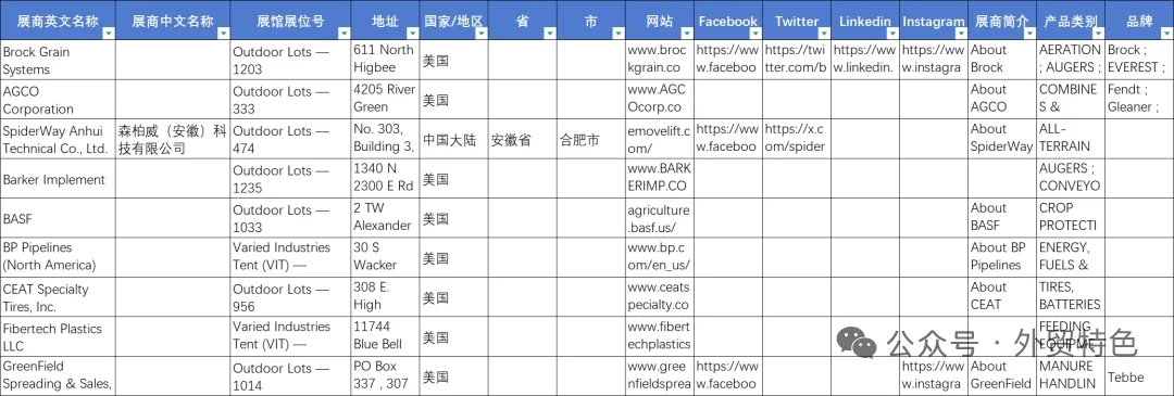 2025年美国农业及农业机械展览会Farm Progr