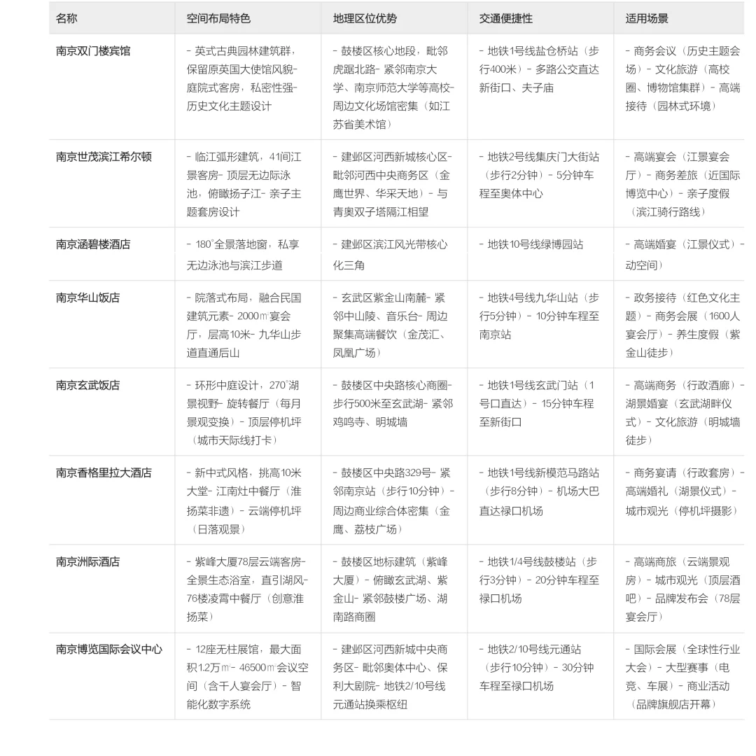 附详细2025年南京秋糖会展出行攻略?