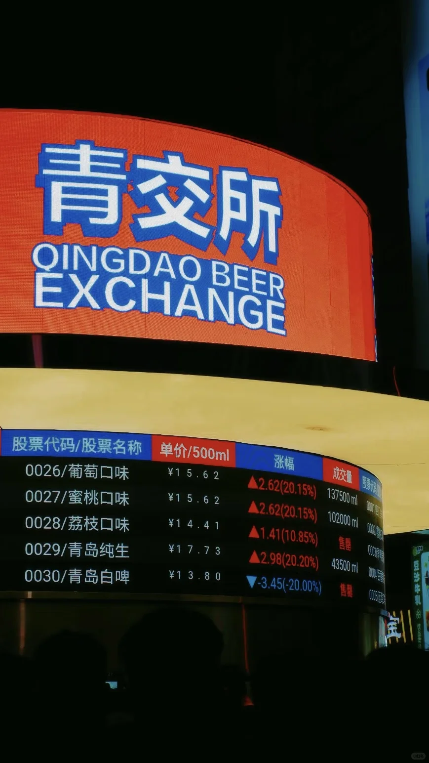 ???太原居然没有“啤酒证券交易所”！