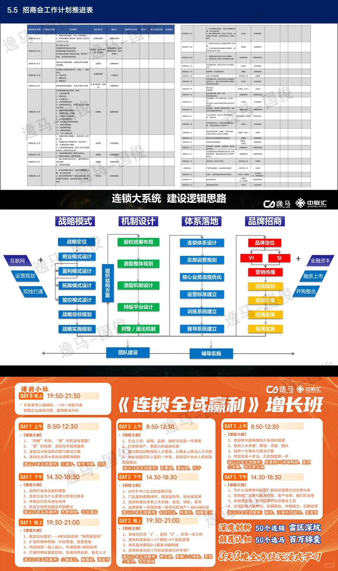 连锁招商从0到10000六步实战拆解