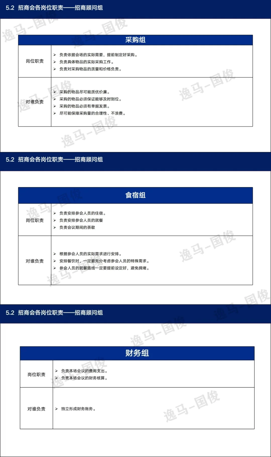 连锁招商从0到10000六步实战拆解