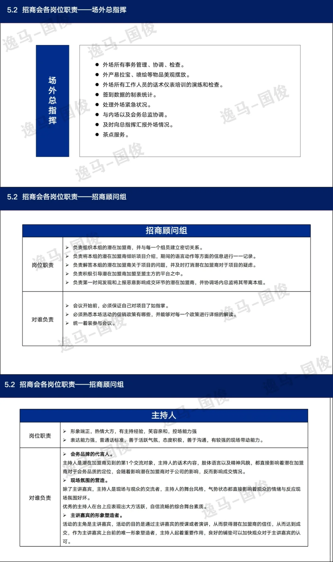 连锁招商从0到10000六步实战拆解