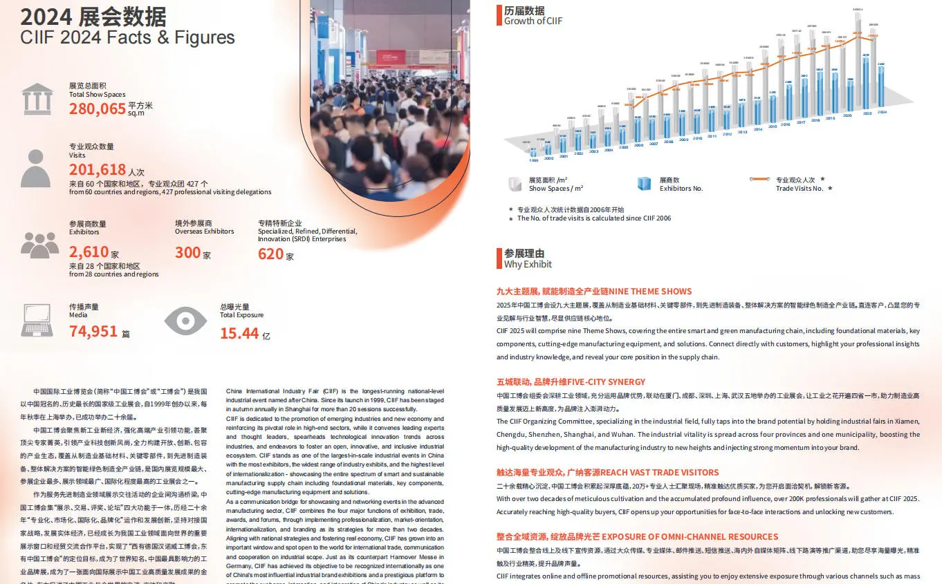 9月中国国际工业博览会CIIF|含官方免费门票