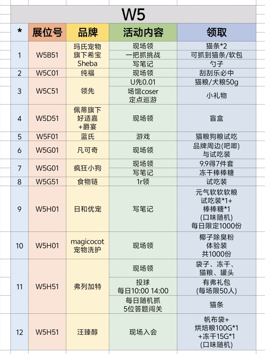 2025上海亚宠展❗超全领?合集来啦❗