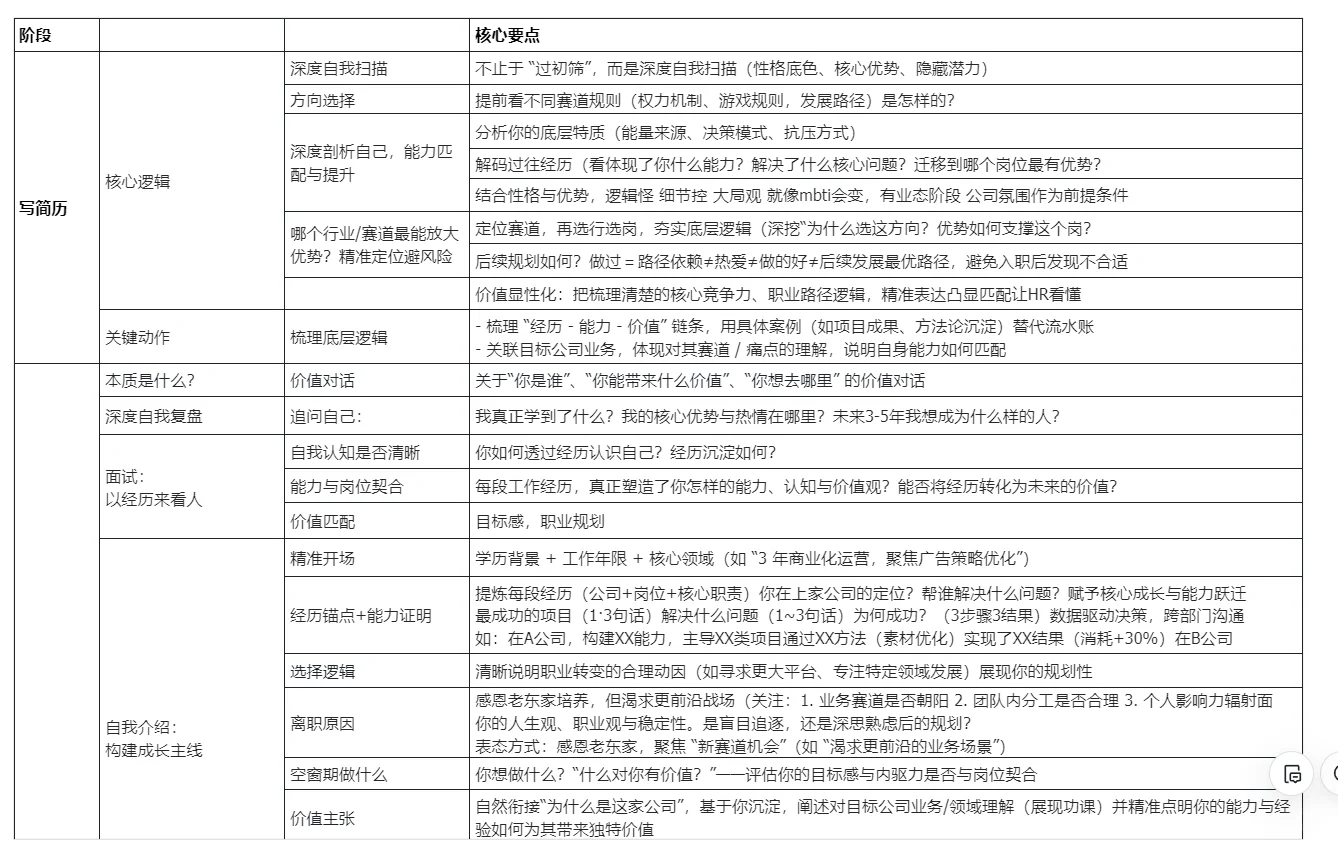 因上尽力 果上随缘 保持学习 规划主线