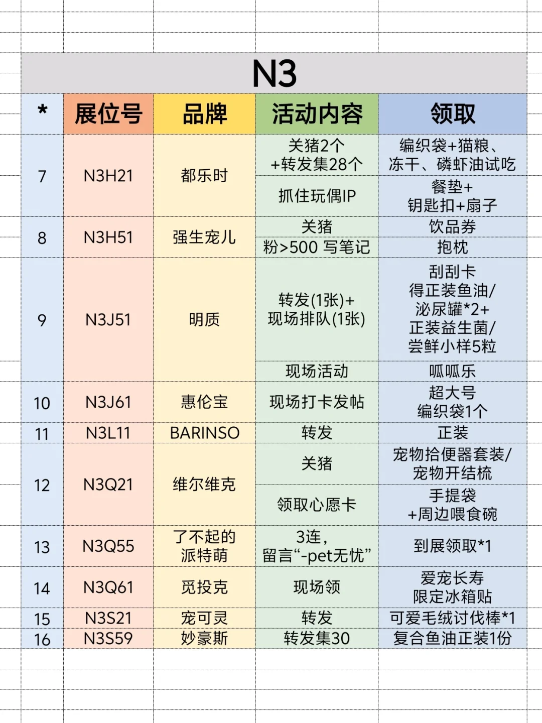 2025上海亚宠展❗超全领?合集来啦❗