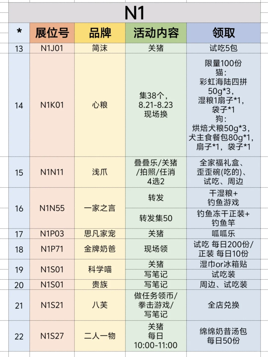 2025上海亚宠展❗超全领?合集来啦❗