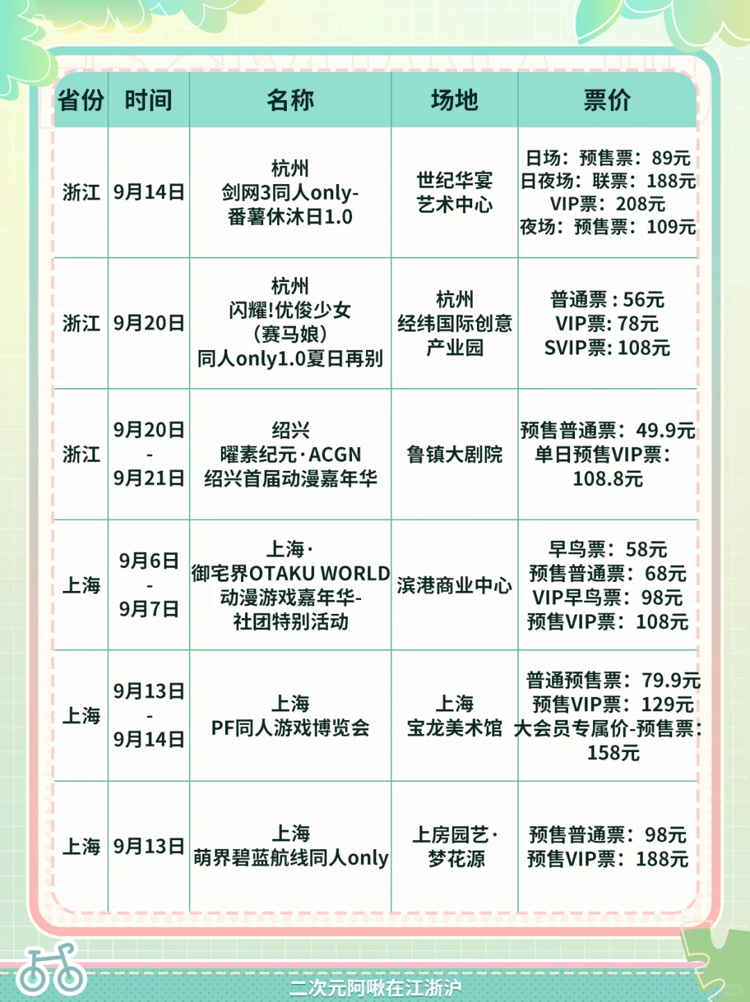 ✨你来啦，这些是9月江浙沪漫展汇总～