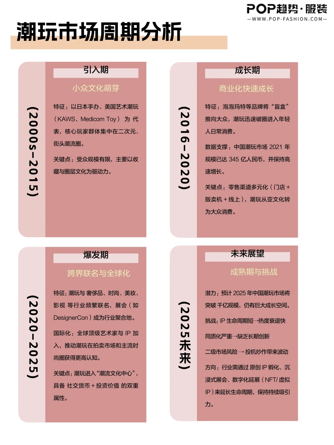 潮玩不止于玩具，更是Z世代的文化消费符号