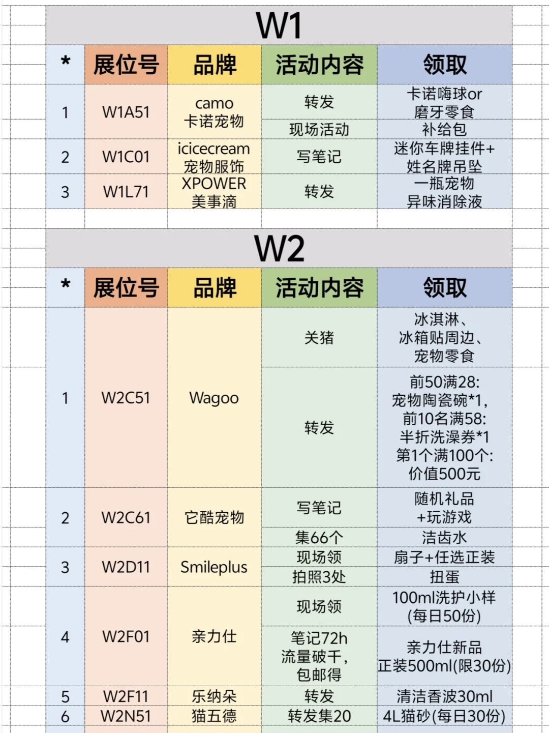 2025上海亚宠展❗超全领?合集来啦❗