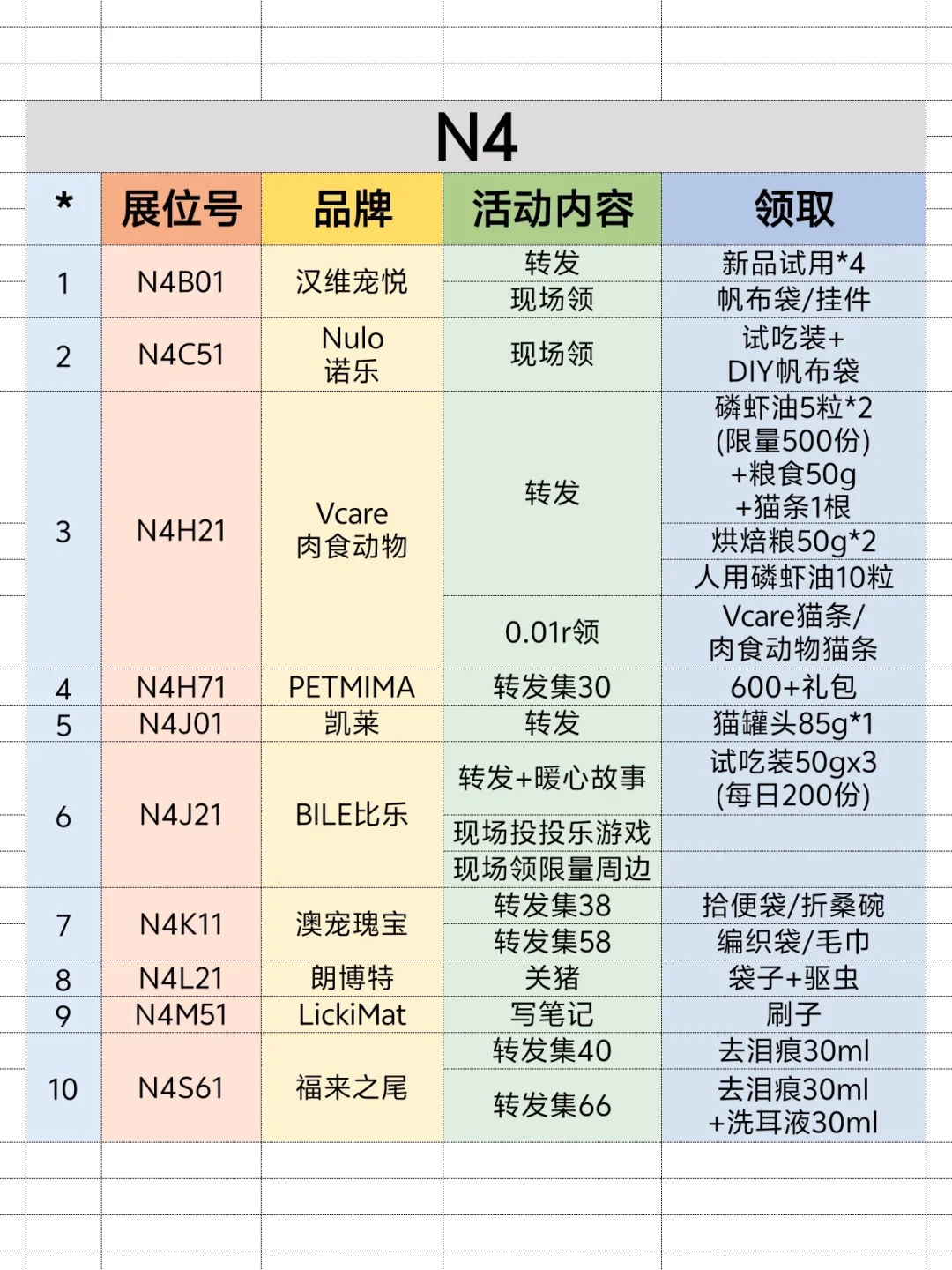 2025上海亚宠展❗超全领?合集来啦❗