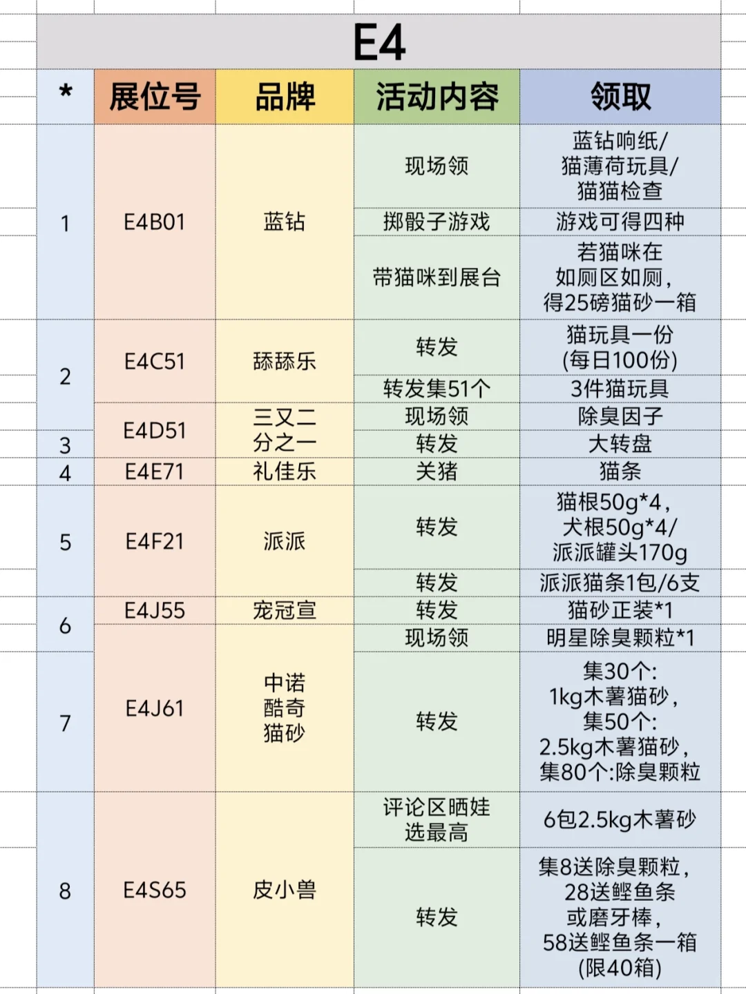 2025上海亚宠展❗超全领?合集来啦❗