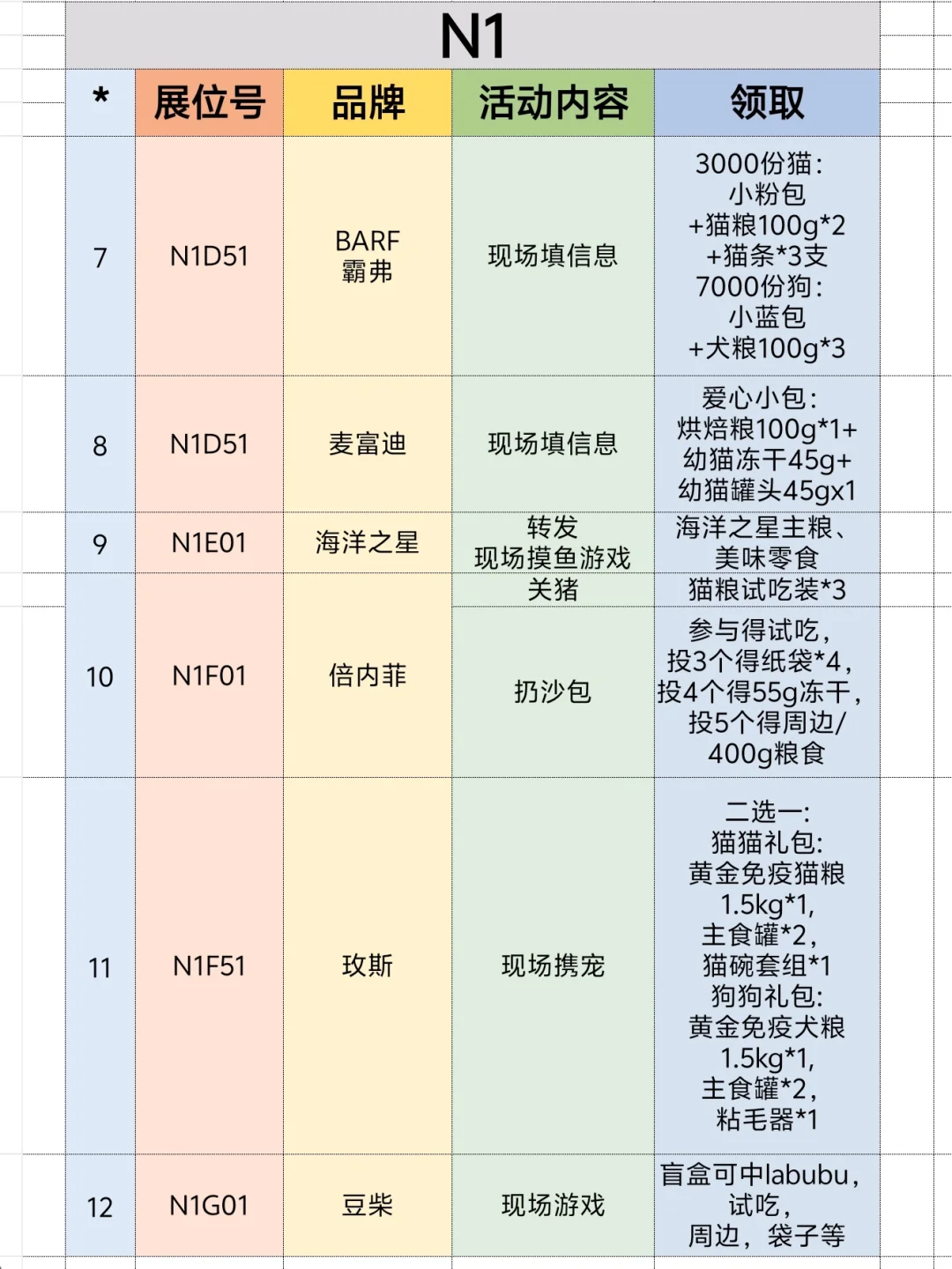 2025上海亚宠展❗超全领?合集来啦❗