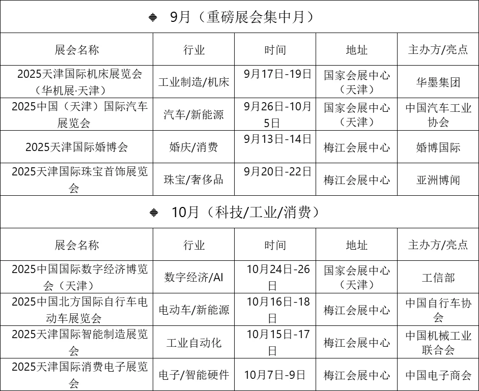 天津｜下半年重要展会情况