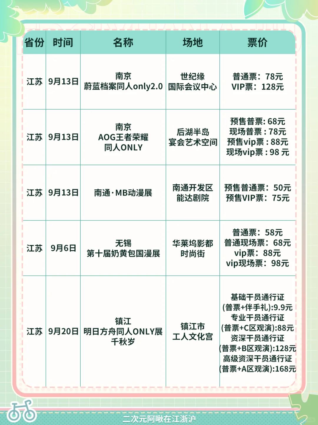 ✨你来啦，这些是9月江浙沪漫展汇总～