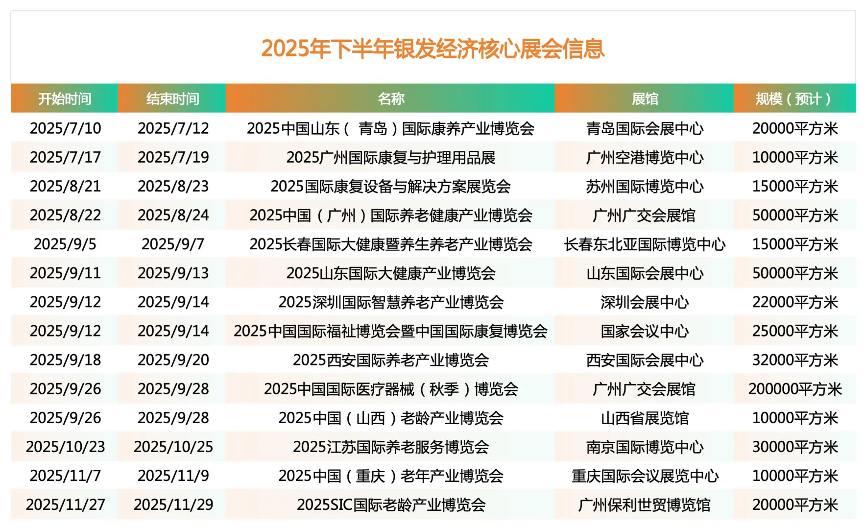 银发、养老、康复、福祉及大健康展会
