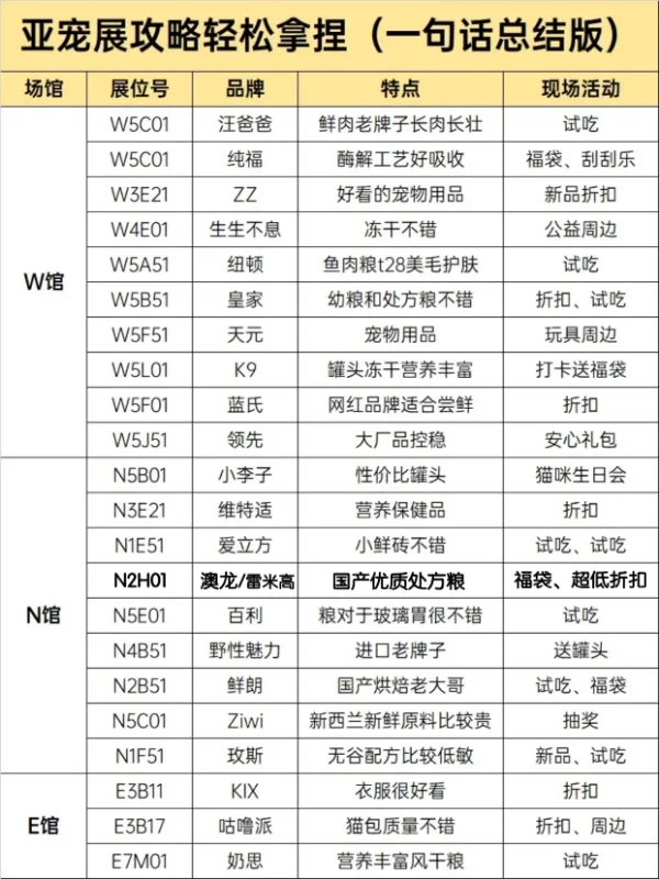 2025亚宠展攻略（傻瓜版 ）