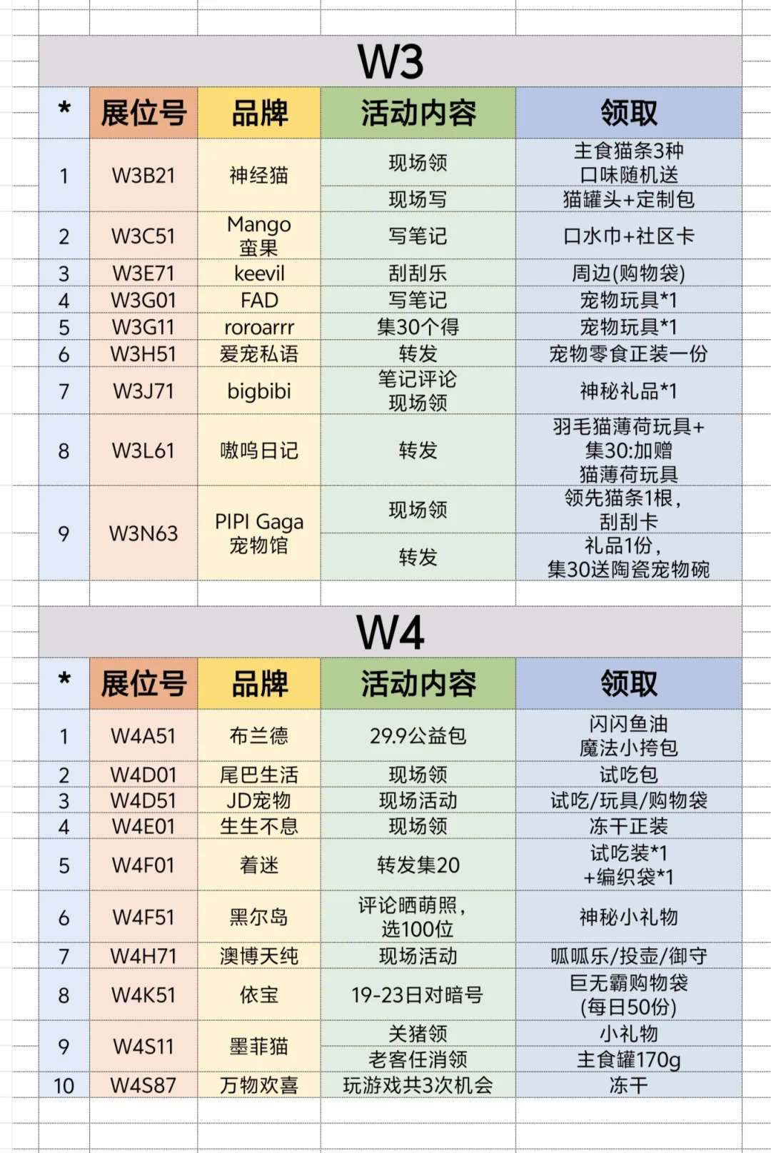 2025上海亚宠展❗超全领?合集来啦❗