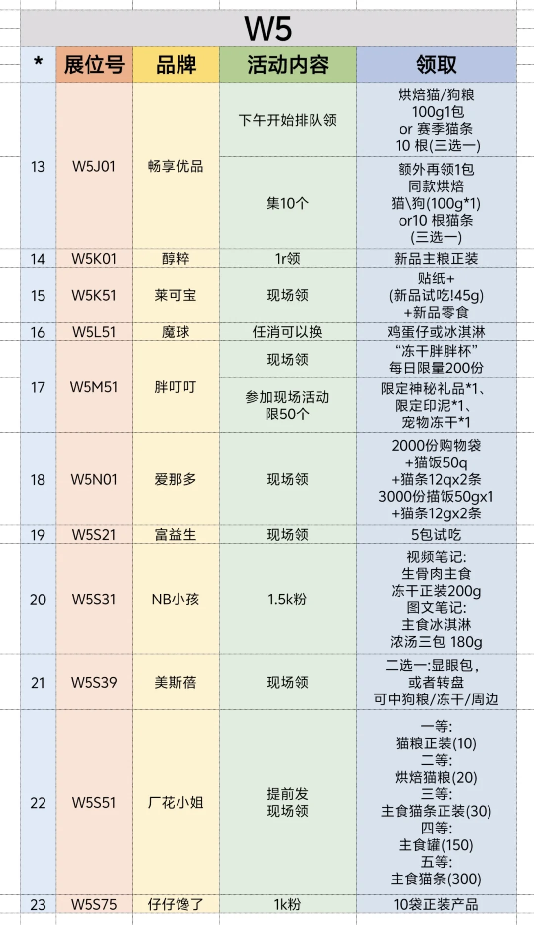 2025上海亚宠展❗超全领?合集来啦❗