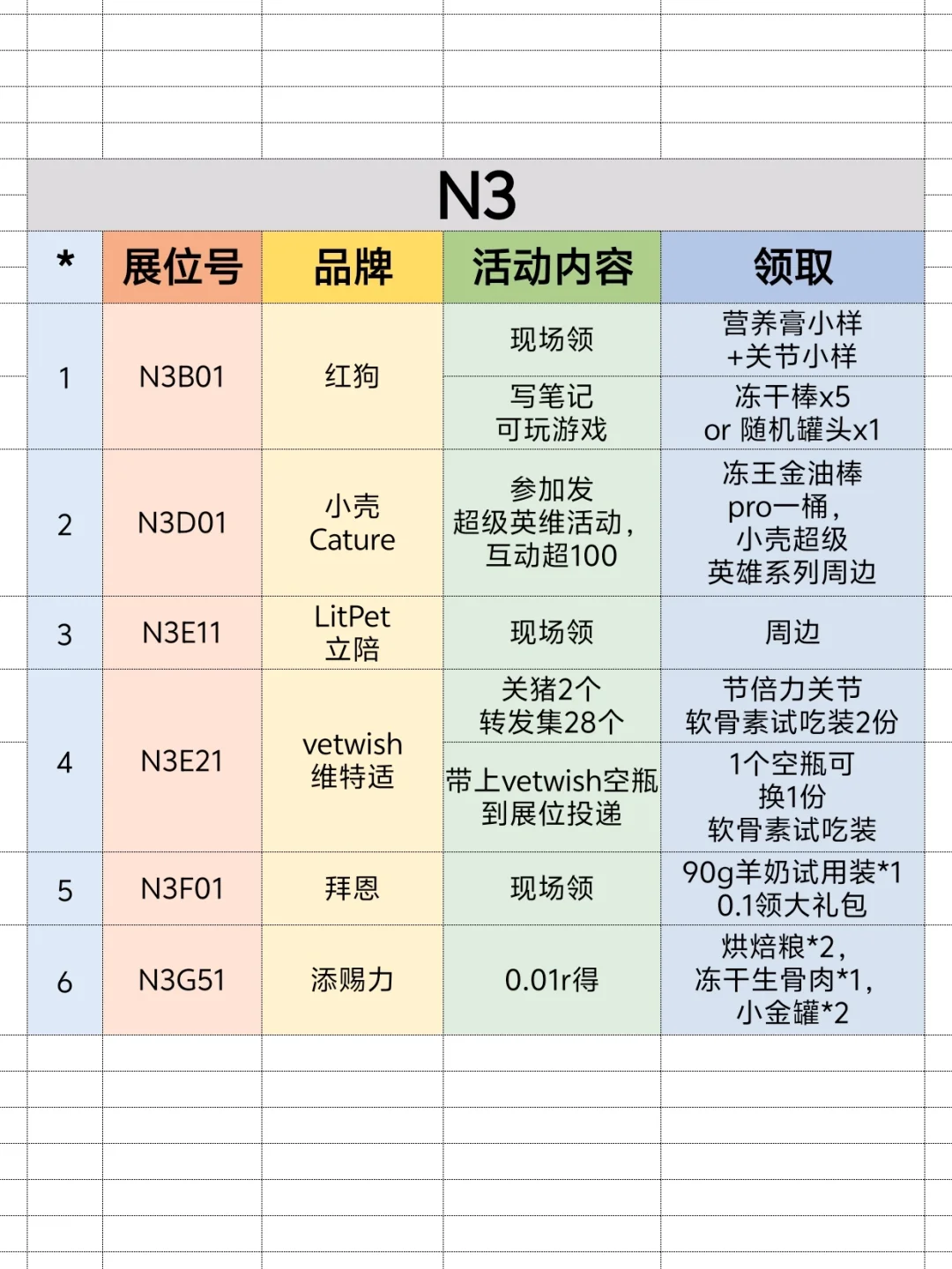 2025上海亚宠展❗超全领?合集来啦❗