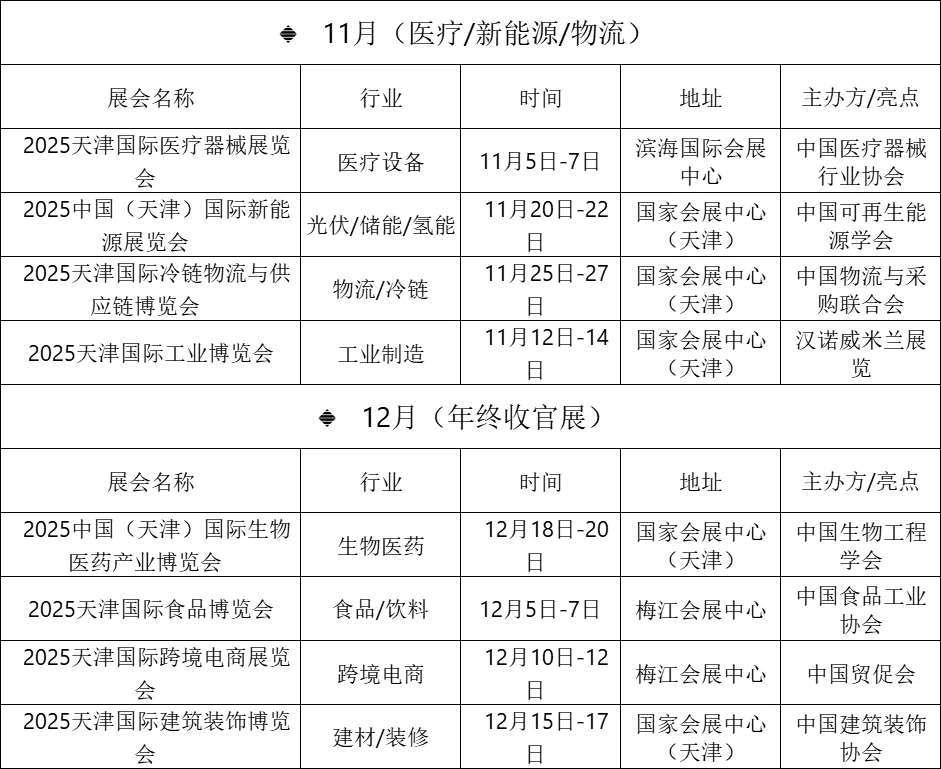 天津｜下半年重要展会情况