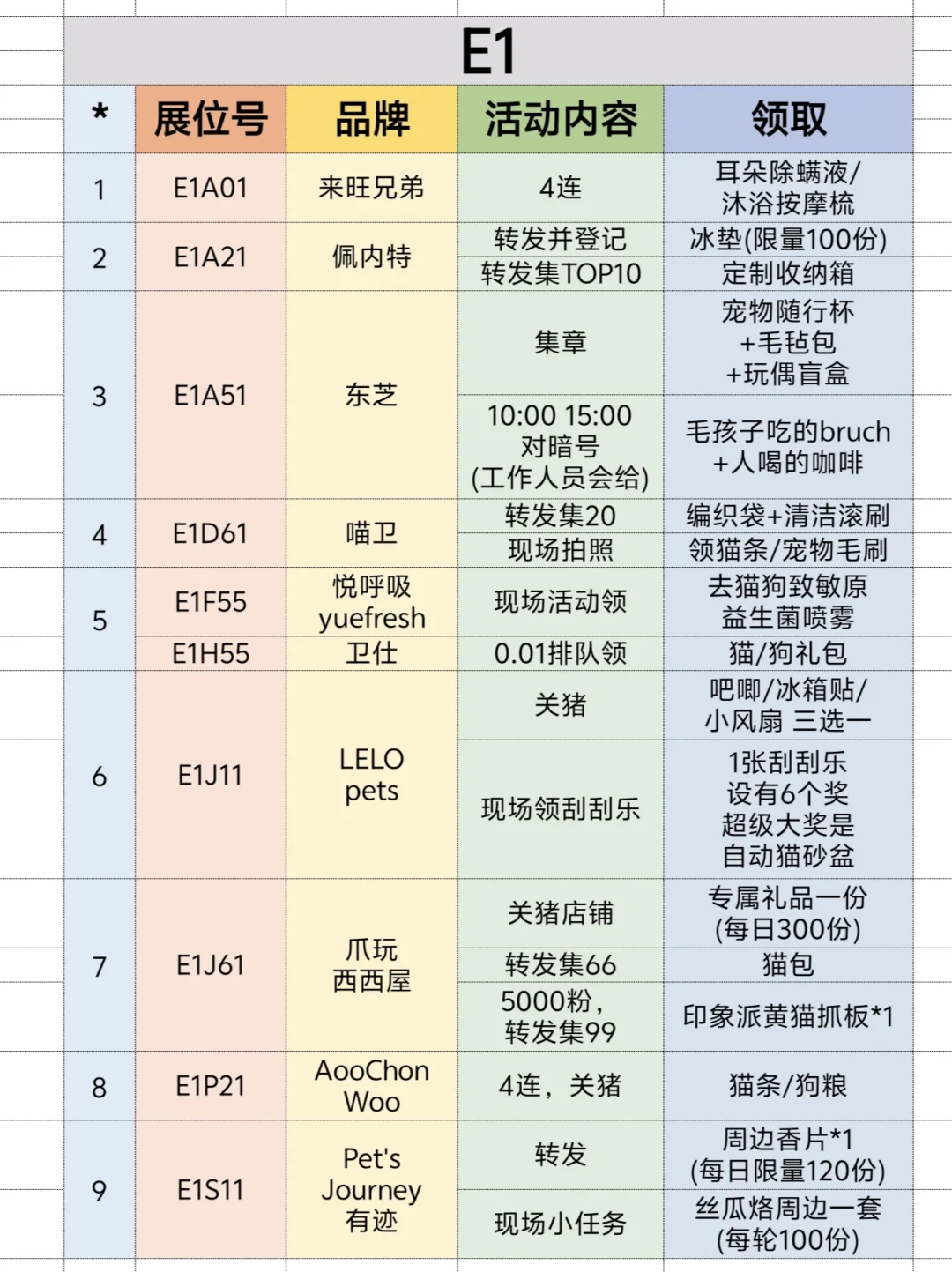 2025上海亚宠展❗超全领?合集来啦❗