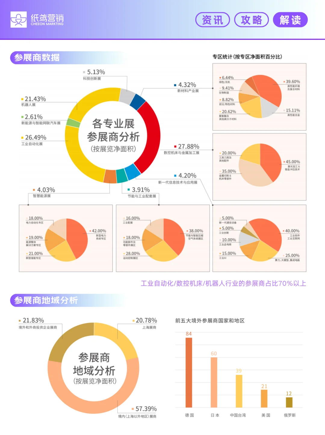 ?2025上海工博会全攻略！逛展参展秘籍
