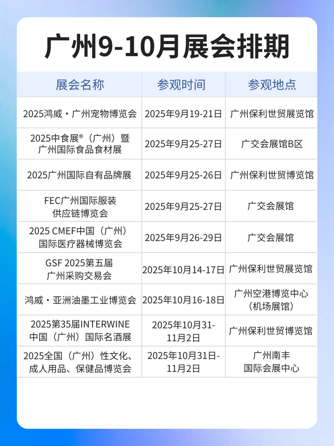最新版丨2025广州9-10月展会排期预告