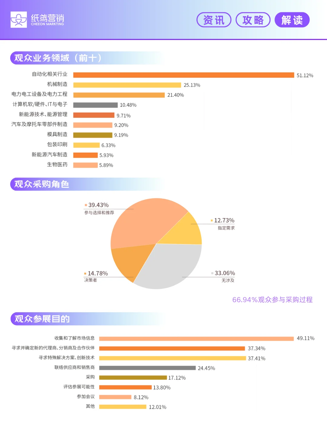 ?2025上海工博会全攻略！逛展参展秘籍