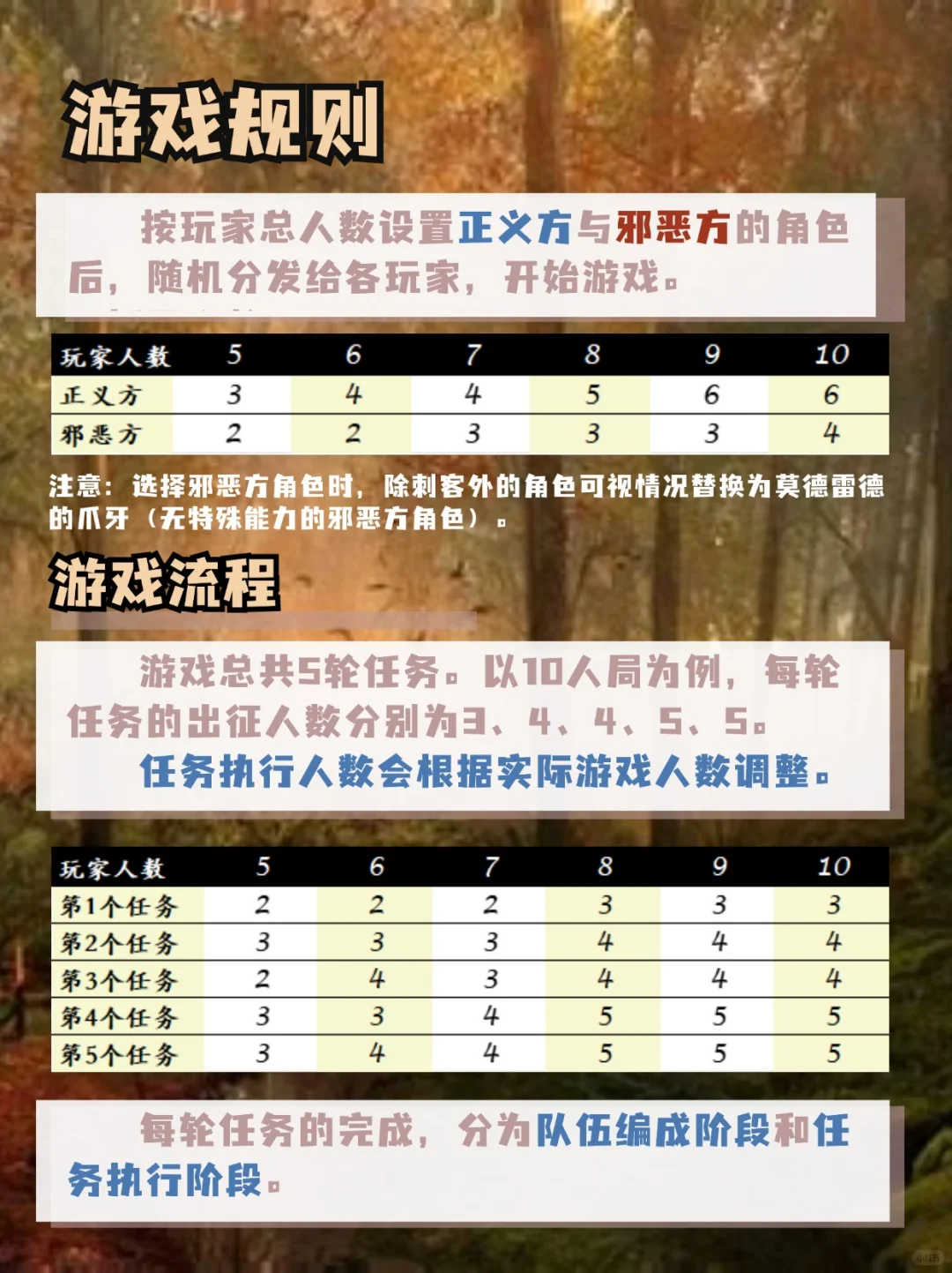 桌游介绍&入门分享--抵抗组织：阿瓦隆