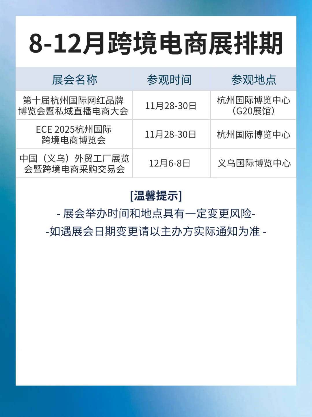最新版丨8-12月全国跨境电商展排期