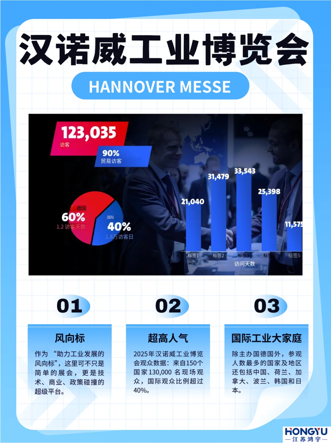 2025汉诺威工博会！工业风向标的超强吸引力