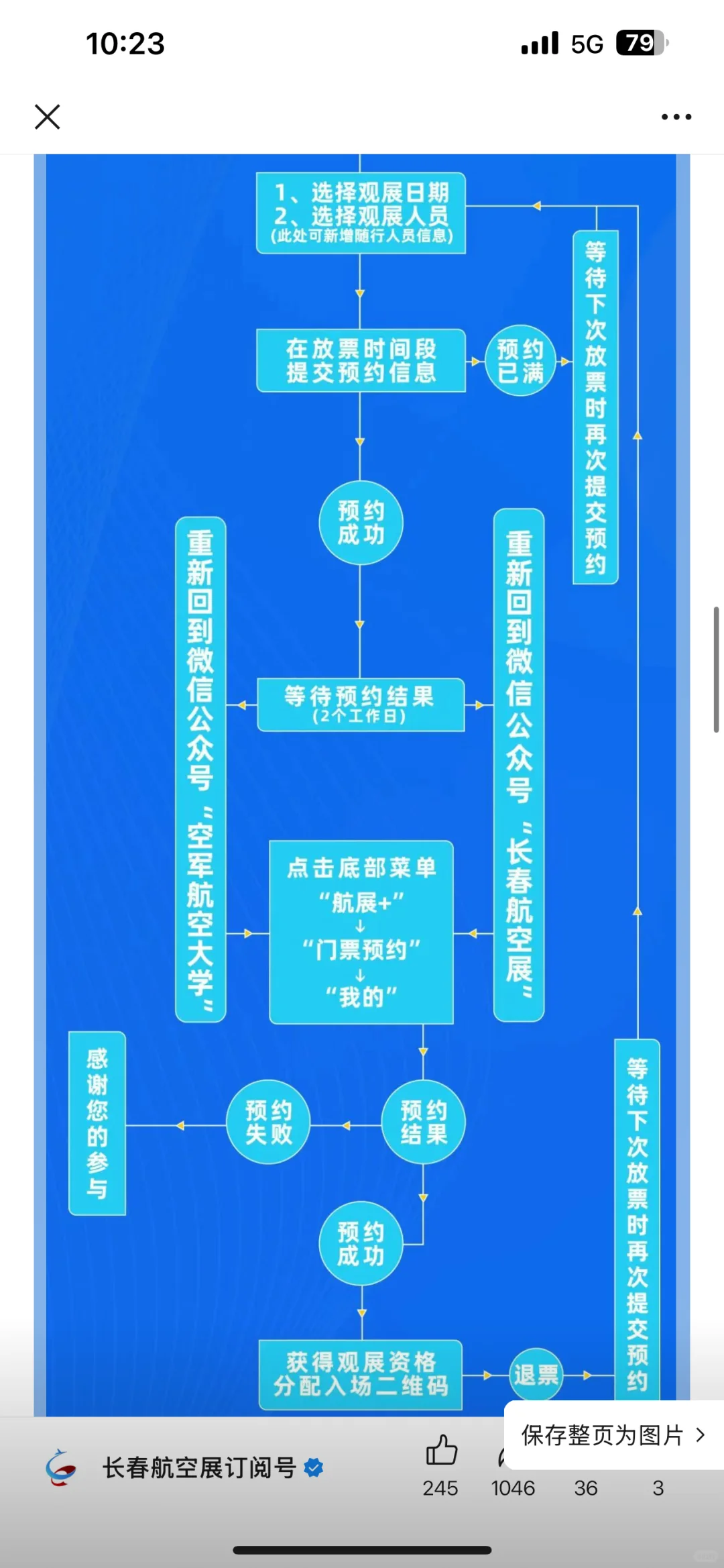 航空展门票