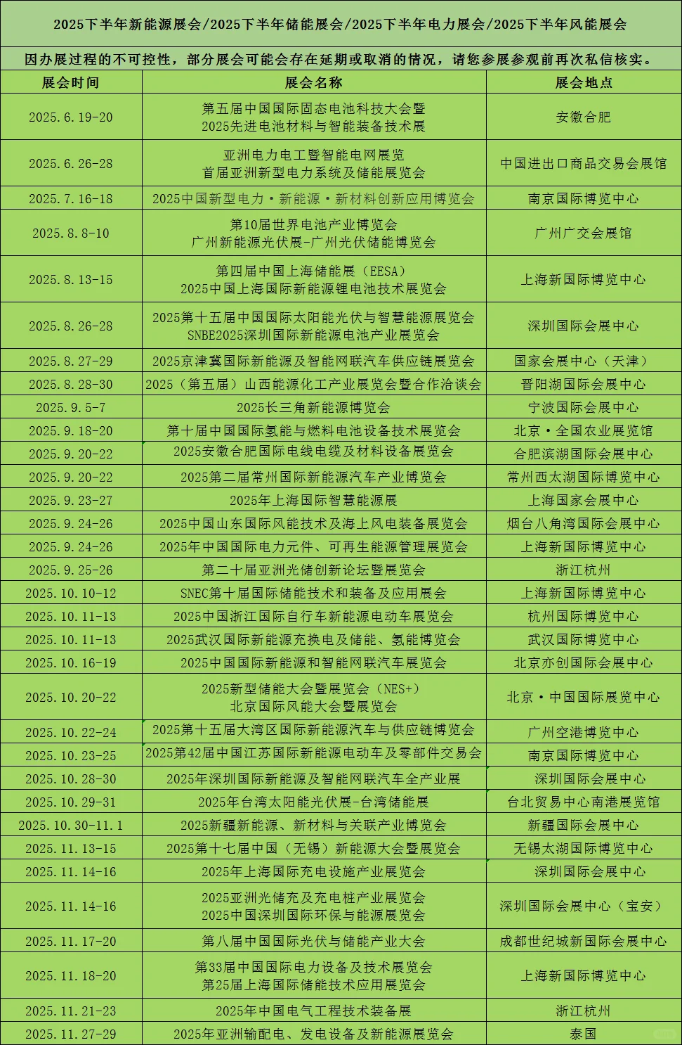 2025储能展｜电力展｜光伏展｜风能展