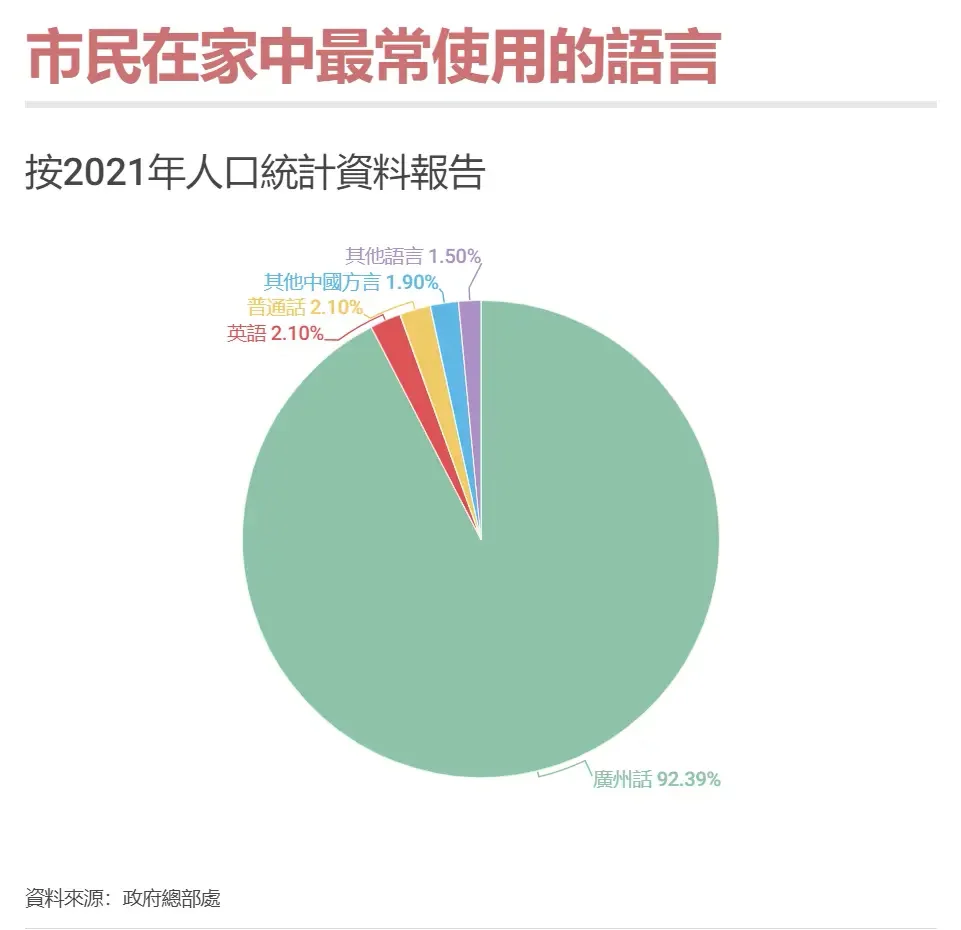 香港人中英夹杂其实是在模仿广州人