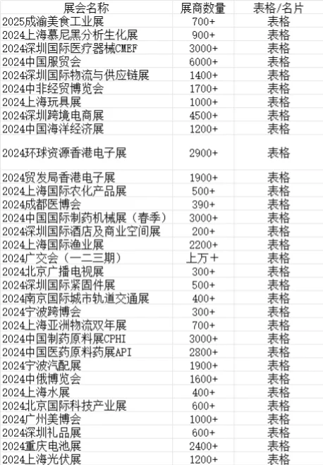 展商优质名单