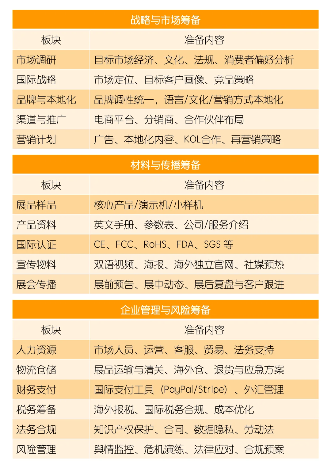 消费电子展筹备攻略：值得收藏的全面手册