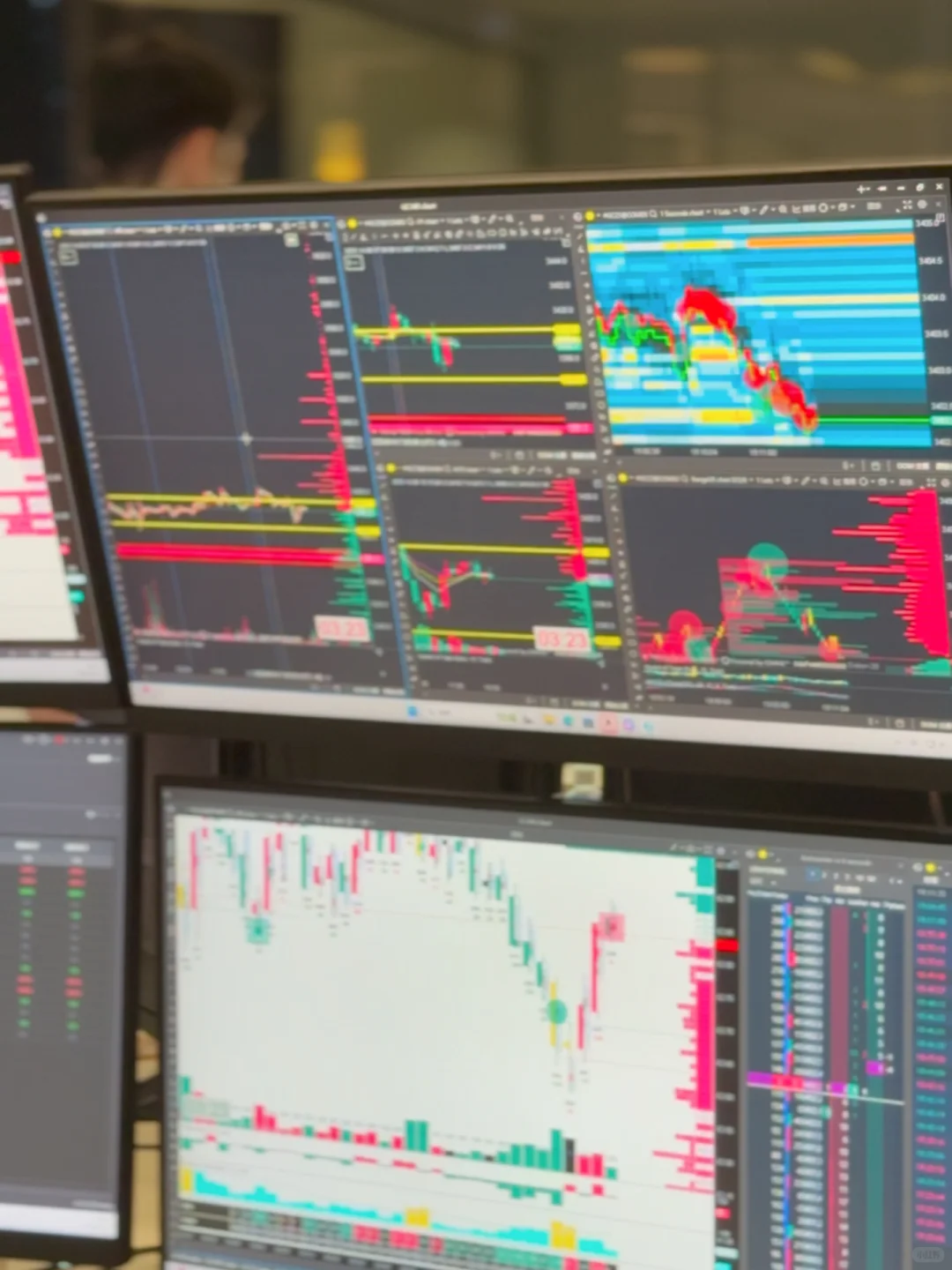 交易室新人报道