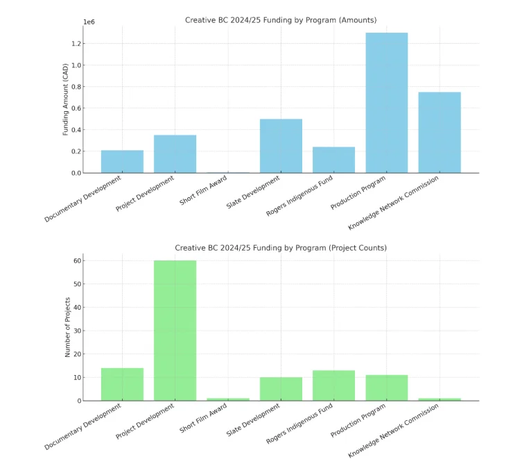 ??电影人?扶持计划趋势解读