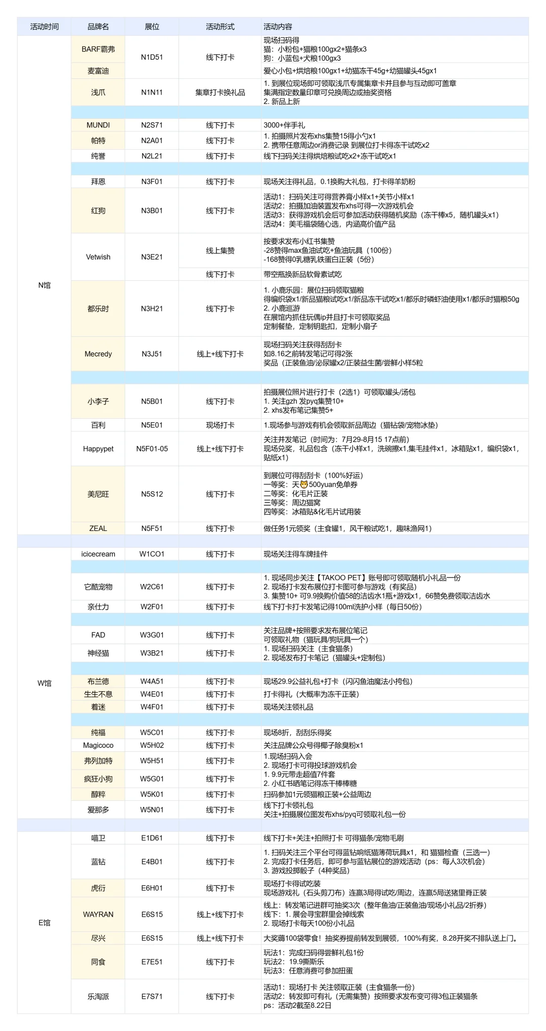 2025年亚宠展线下活动羊毛攻略（快快码住）