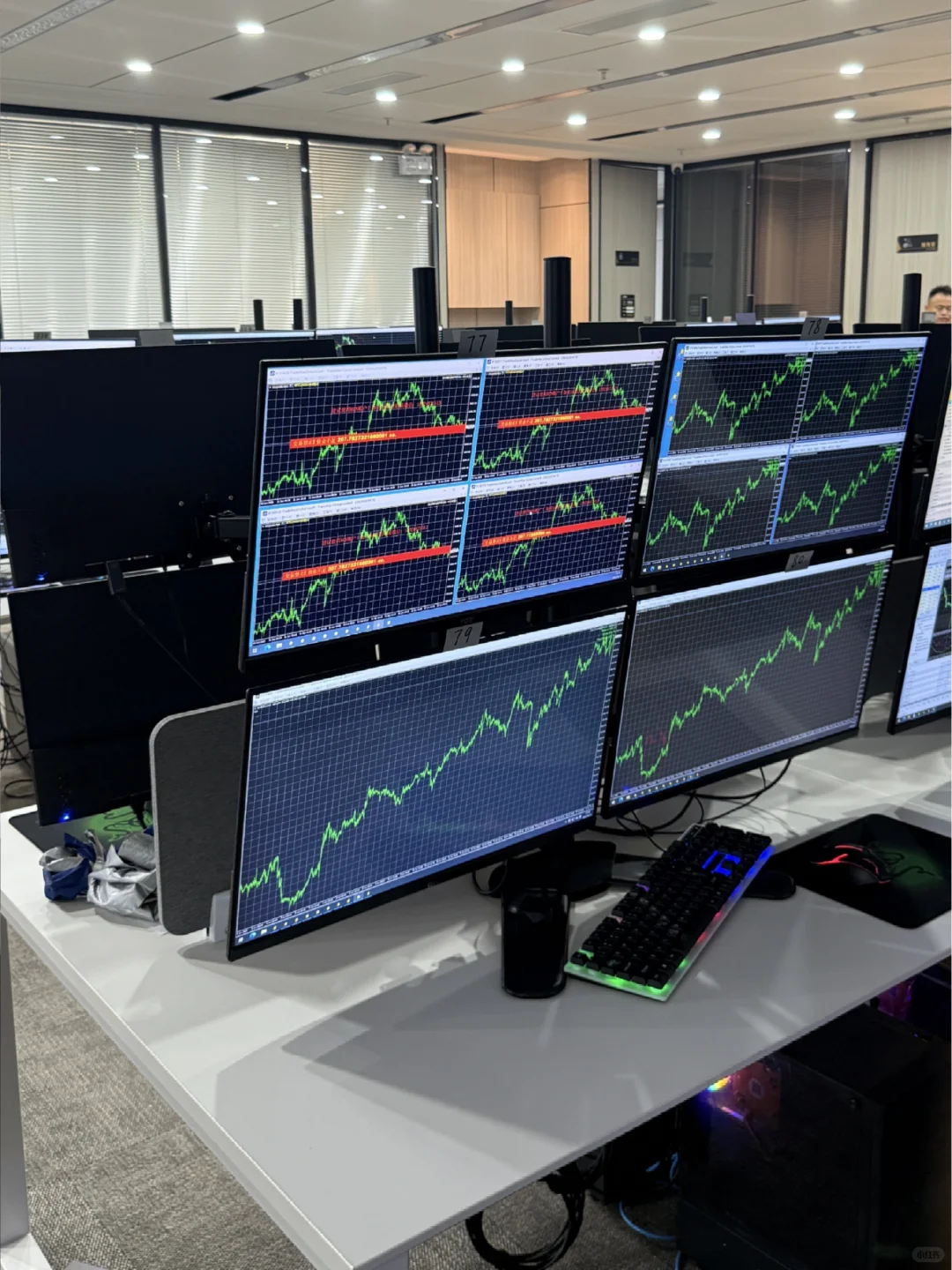 为什么要看4小时、1小时、15分钟K线?